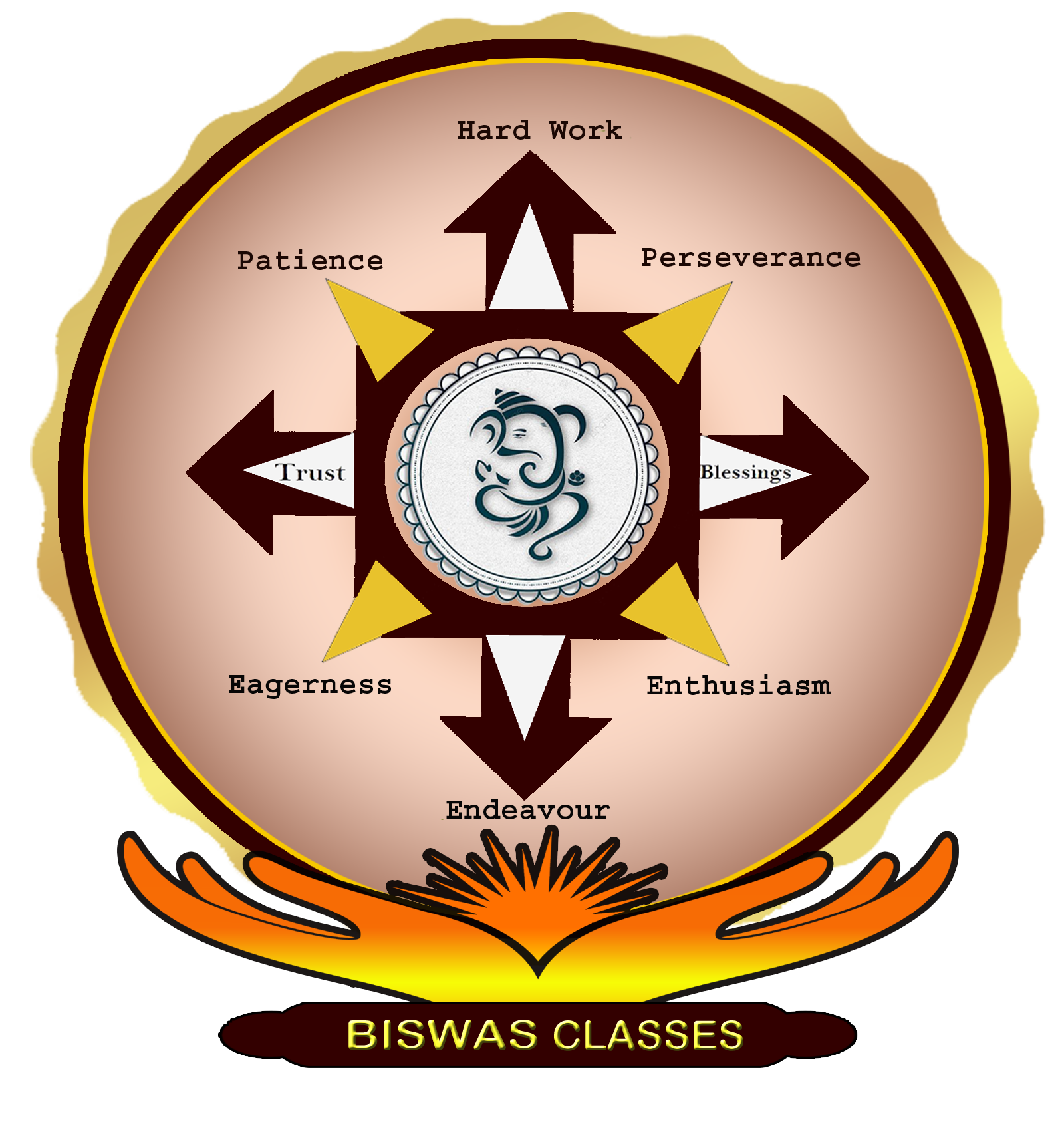 Biswas Classes